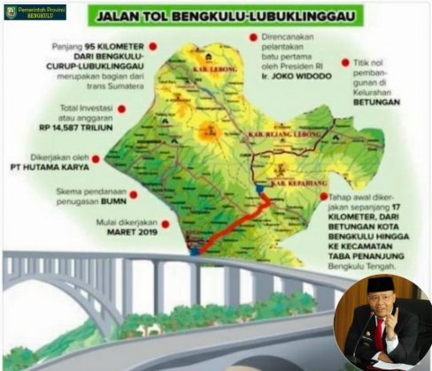 SK Penetapan Lokasi Jalan Tol Bengkulu-Taba Penanjung Segera ...