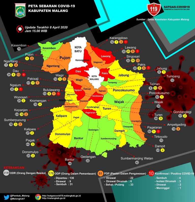 Tujuh Kecamatan Di Kabupaten Malang Masuk Zona Merah Beritalima