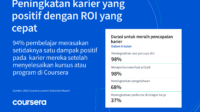 LOR Assets_Indonesia in Bahasa